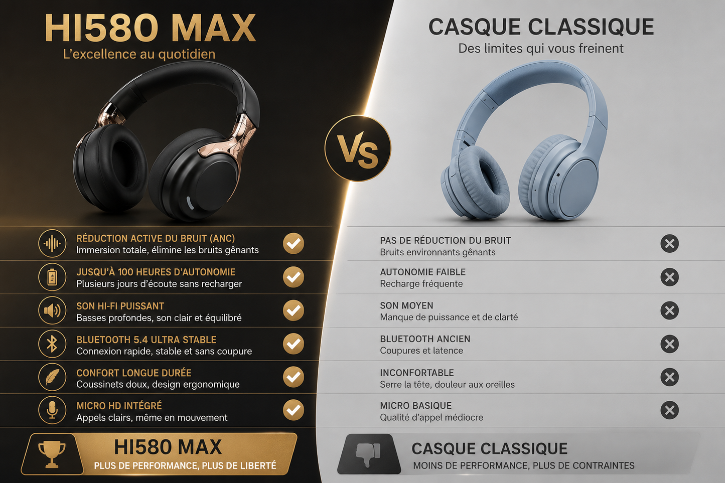 Casque Bluetooth ANC Hi580 MAX – Réduction de bruit active et autonomie 100H